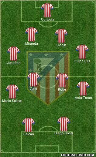 C. Atlético Madrid S.A.D. Formation 2013