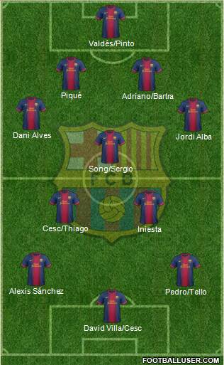 F.C. Barcelona Formation 2013