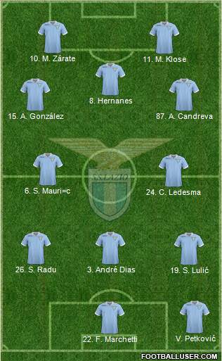 S.S. Lazio Formation 2013