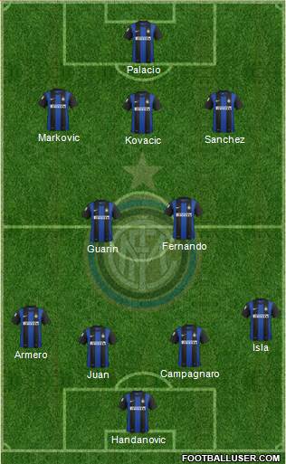 F.C. Internazionale Formation 2013