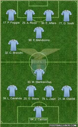 S.S. Lazio Formation 2013