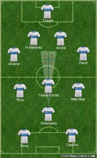 CD Universidad Católica Formation 2013