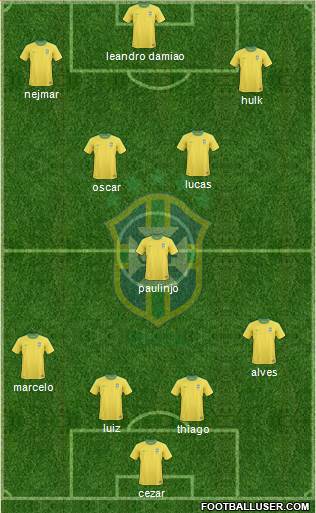 Brazil Formation 2013