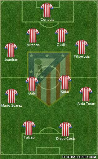 C. Atlético Madrid S.A.D. Formation 2013