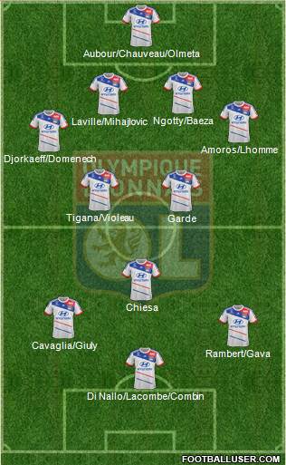 Olympique Lyonnais Formation 2013