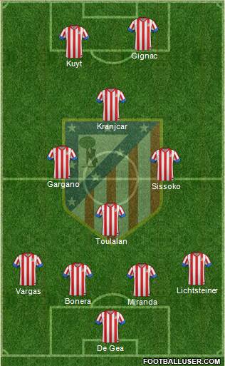 C. Atlético Madrid S.A.D. Formation 2013