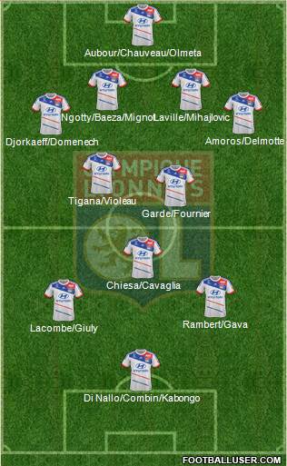 Olympique Lyonnais Formation 2013
