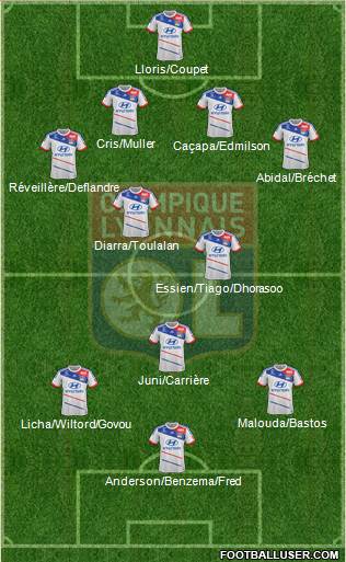 Olympique Lyonnais Formation 2013
