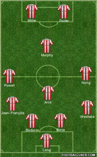 Sheffield United Formation 2013