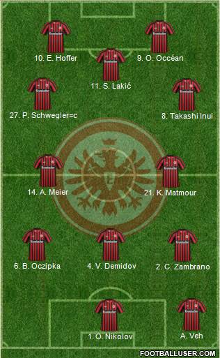 Eintracht Frankfurt Formation 2013