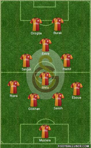 Galatasaray SK Formation 2013