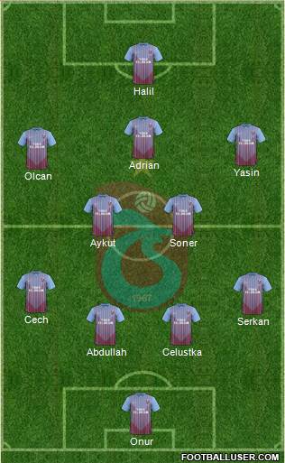 Trabzonspor Formation 2013