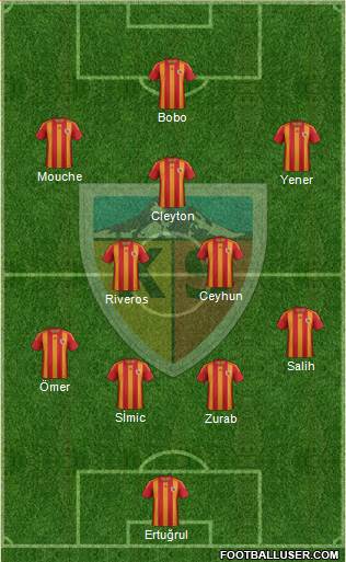 Kayserispor Formation 2013
