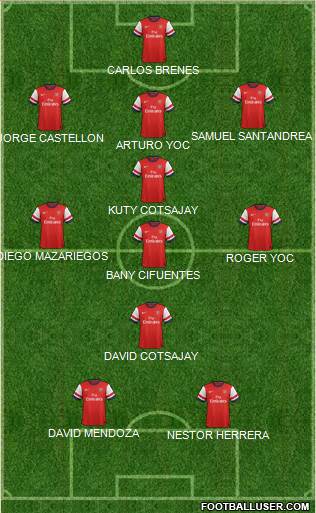 Arsenal Formation 2013