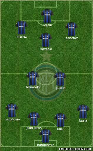 F.C. Internazionale Formation 2013