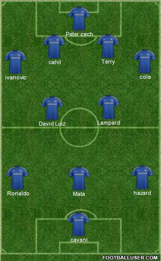 Chelsea Formation 2013