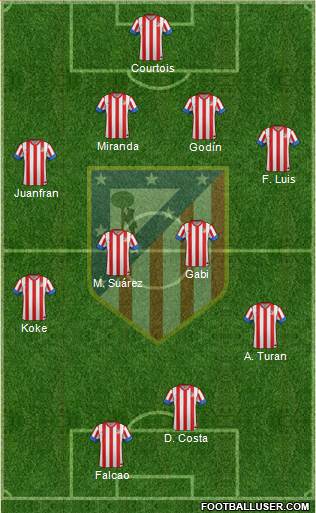C. Atlético Madrid S.A.D. Formation 2013
