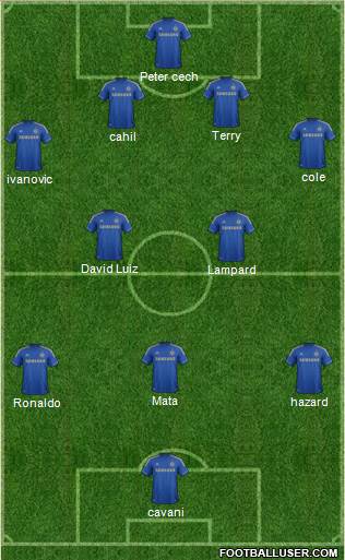 Chelsea Formation 2013