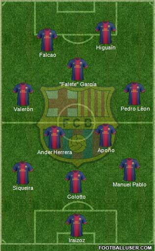 F.C. Barcelona Formation 2013