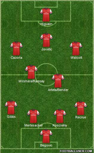 Arsenal Formation 2013