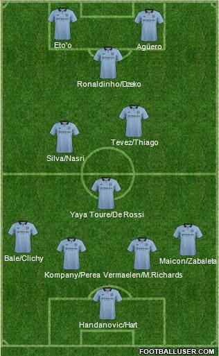 Manchester City Formation 2013