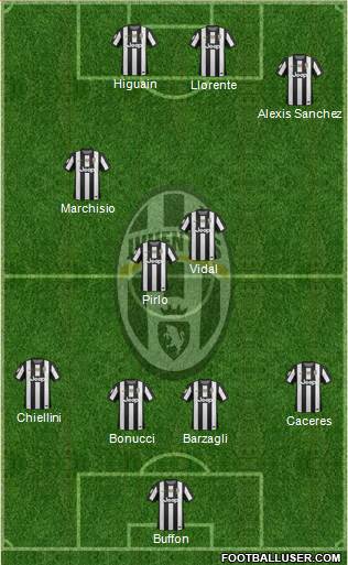 Juventus Formation 2013