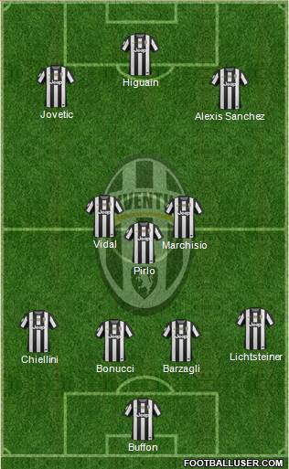 Juventus Formation 2013