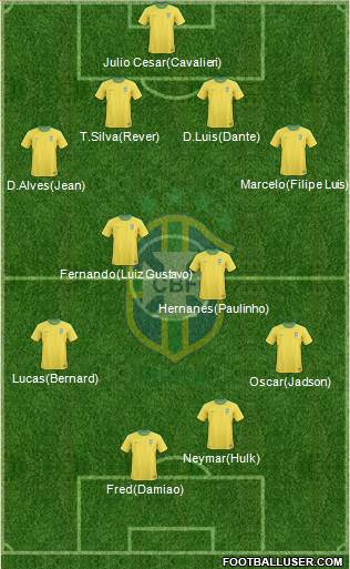 Brazil Formation 2013