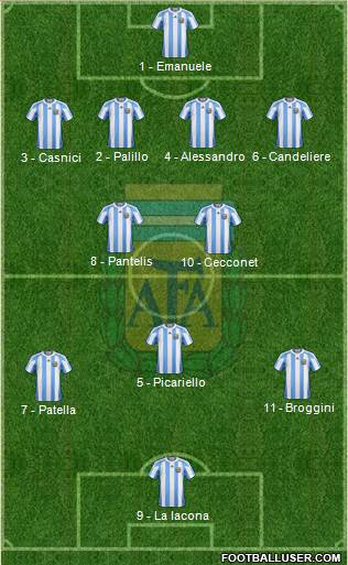Argentina Formation 2013