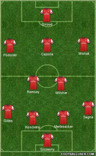 Arsenal Formation 2013