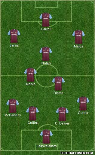 West Ham United Formation 2013