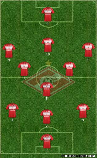 Spartak Moscow Formation 2013