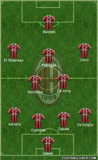 A.C. Milan Formation 2013