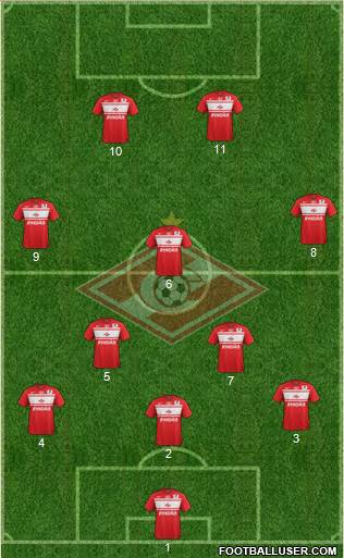 Spartak Moscow Formation 2013