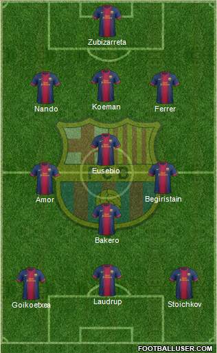 F.C. Barcelona Formation 2013