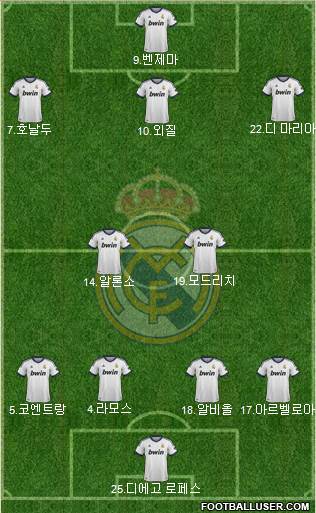 Real Madrid C.F. Formation 2013