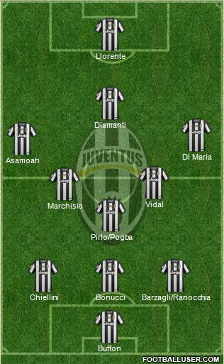 Juventus Formation 2013