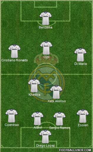 Real Madrid C.F. Formation 2013