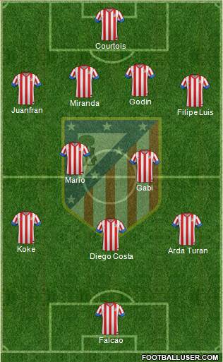 C. Atlético Madrid S.A.D. Formation 2013