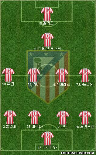 Atlético Madrid B Formation 2013