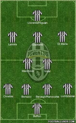 Juventus Formation 2013