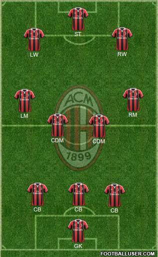 A.C. Milan Formation 2013