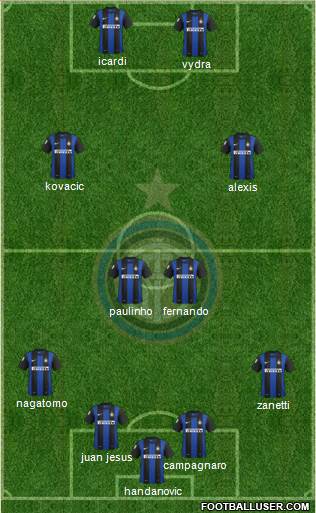 F.C. Internazionale Formation 2013