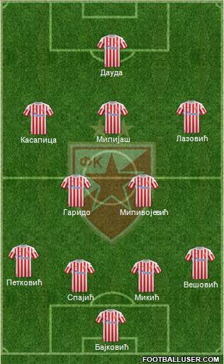 FC Red Star Belgrade Formation 2013