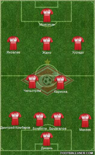 Spartak Moscow Formation 2013