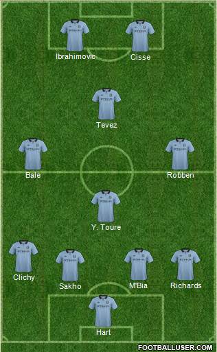 Manchester City Formation 2013