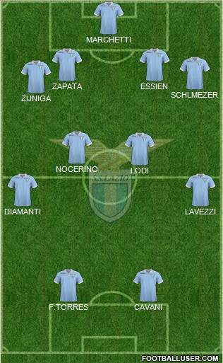 S.S. Lazio Formation 2013