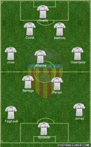 Valencia C.F., S.A.D. Formation 2013
