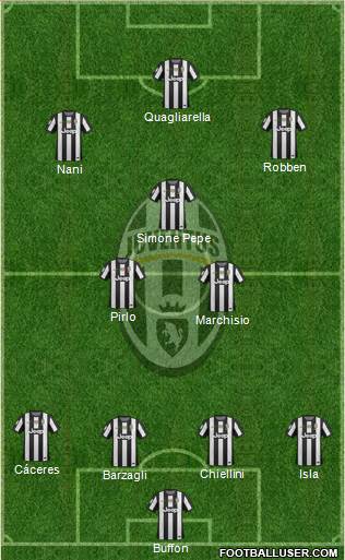 Juventus Formation 2013