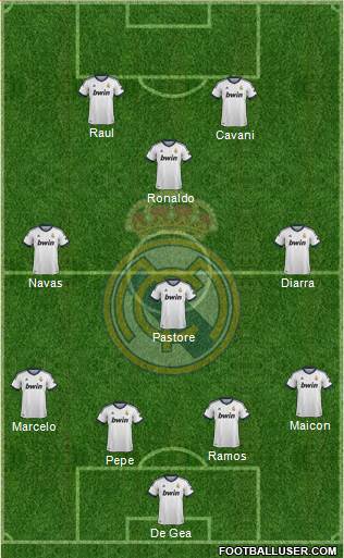 Real Madrid C.F. Formation 2013